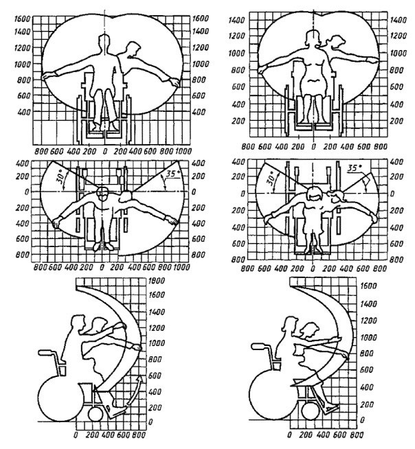 Зона досягаемости для инвалидов-мужчин в кресле-коляске